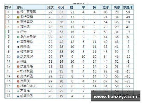 德甲第19轮综述+最新积分榜，领头羊客场告负，拜仁+门兴缩小分差